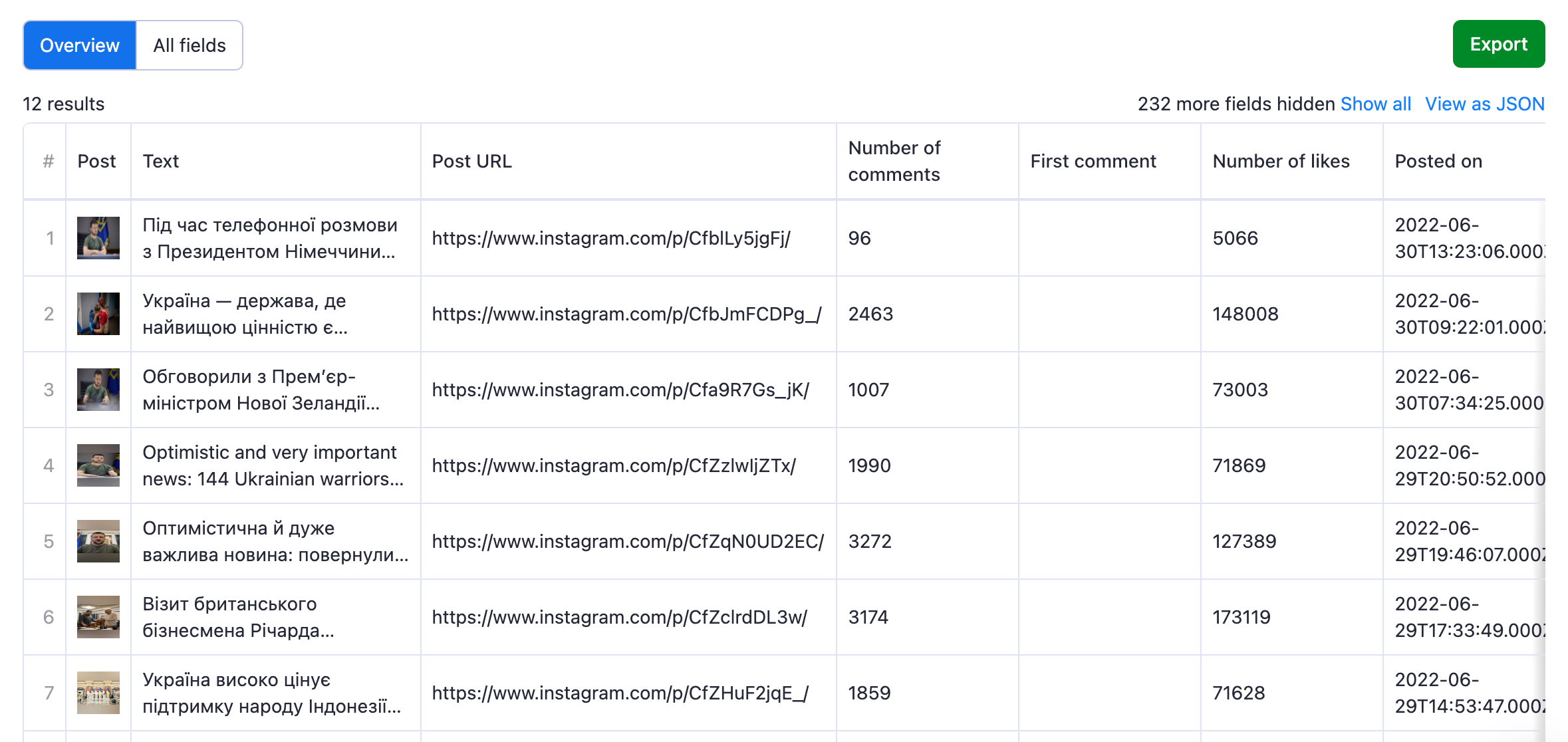 Apify - Instagram Post Scraper output