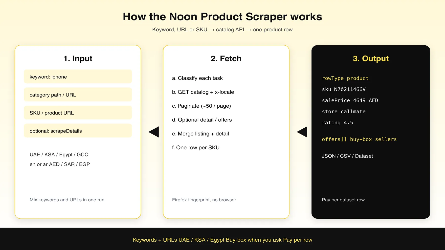 How the Noon Product Scraper works