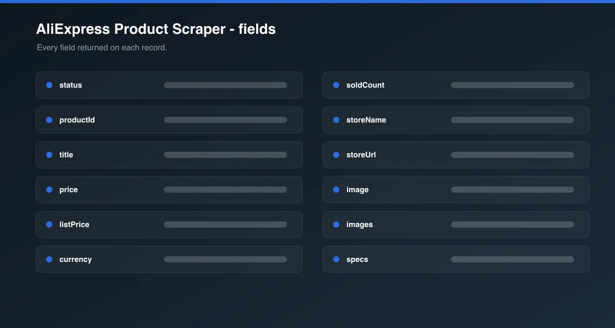 AliExpress Product Scraper data fields