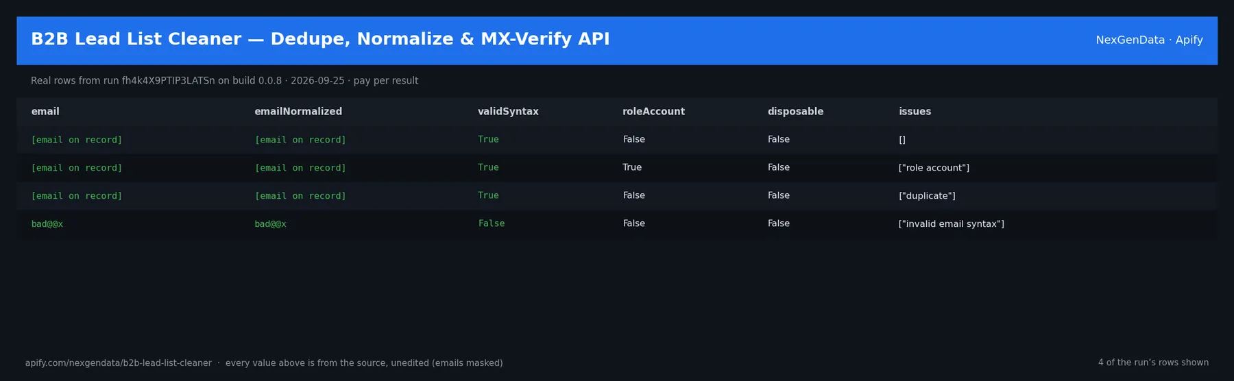 4 real rows delivered by B2B Lead List Cleaner — Dedupe, Normalize & MX-Verify API — run fh4k4X9PTIP3LATSn on build 0.0.8