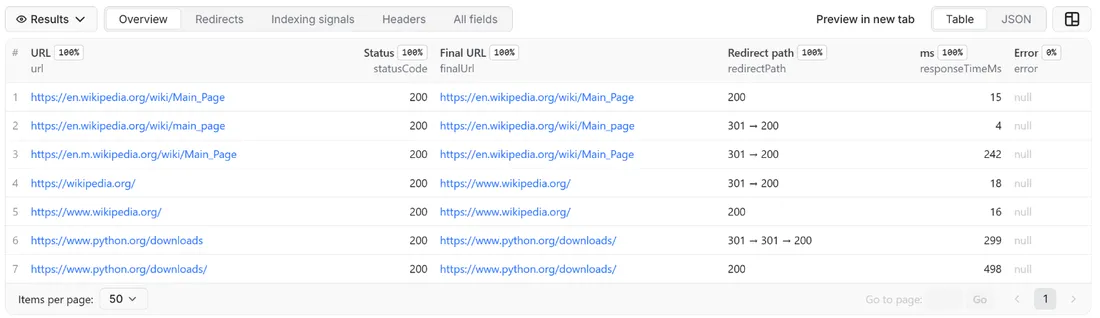 Results of Bulk URL Status and Redirect Chain Checker API in the Apify dataset view