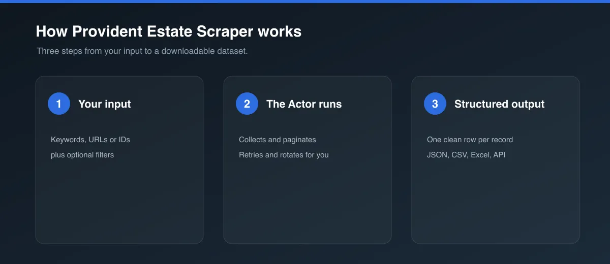How Provident Estate Scraper works