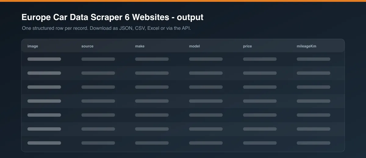 Europe Car Data Scraper 6 Websites dataset output