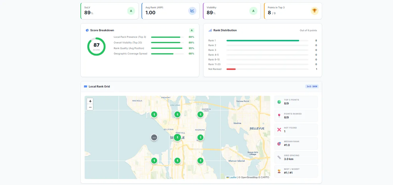 Full dashboard showing the map with grid markers and score card