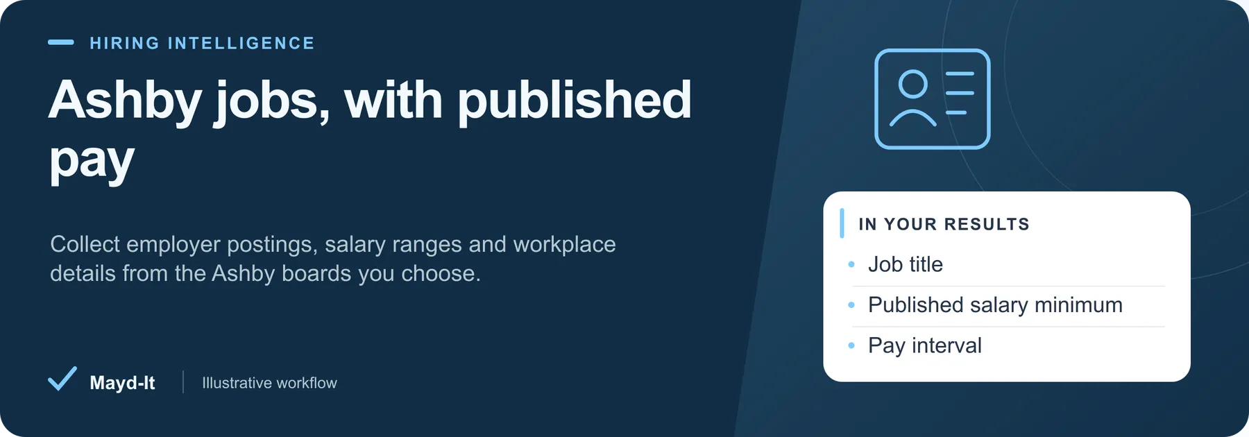 Ashby jobs, with published pay — illustrative workflow