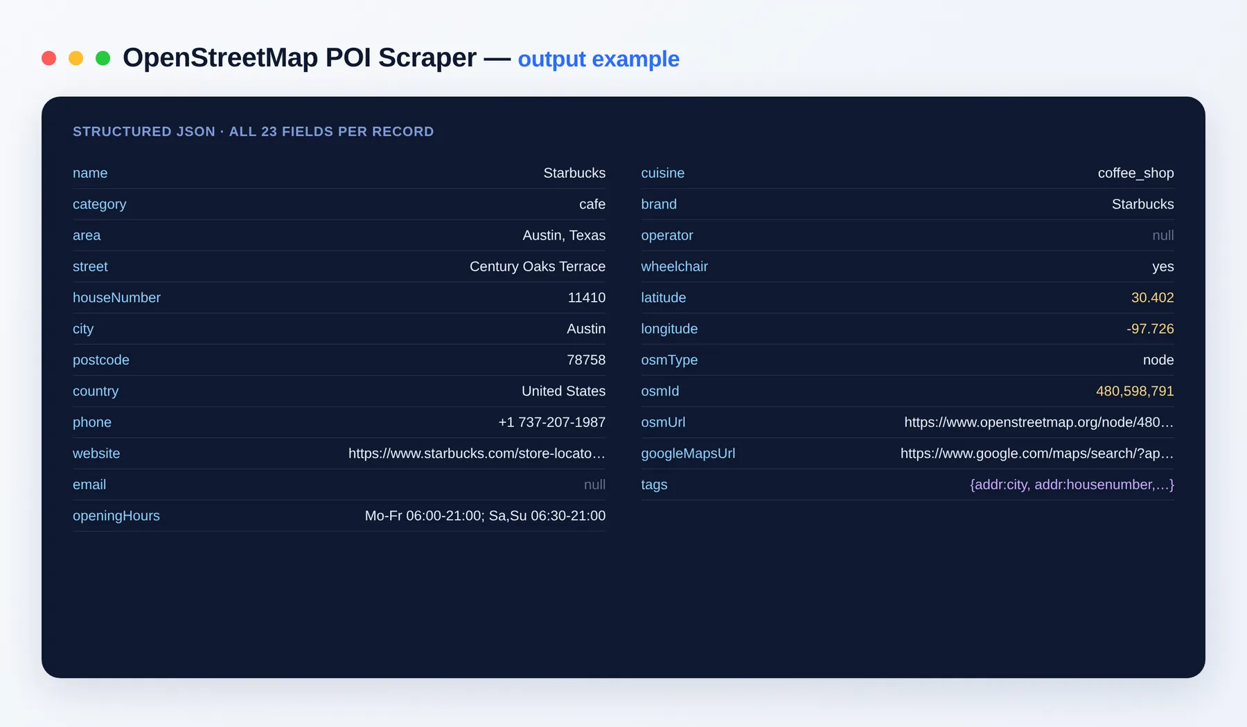 OpenStreetMap POI Scraper output example — places with address, coordinates and contact details as structured JSON