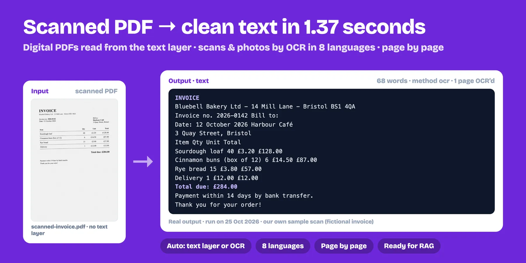 A scanned PDF invoice turned into clean text by OCR in 1.4 seconds (real output)