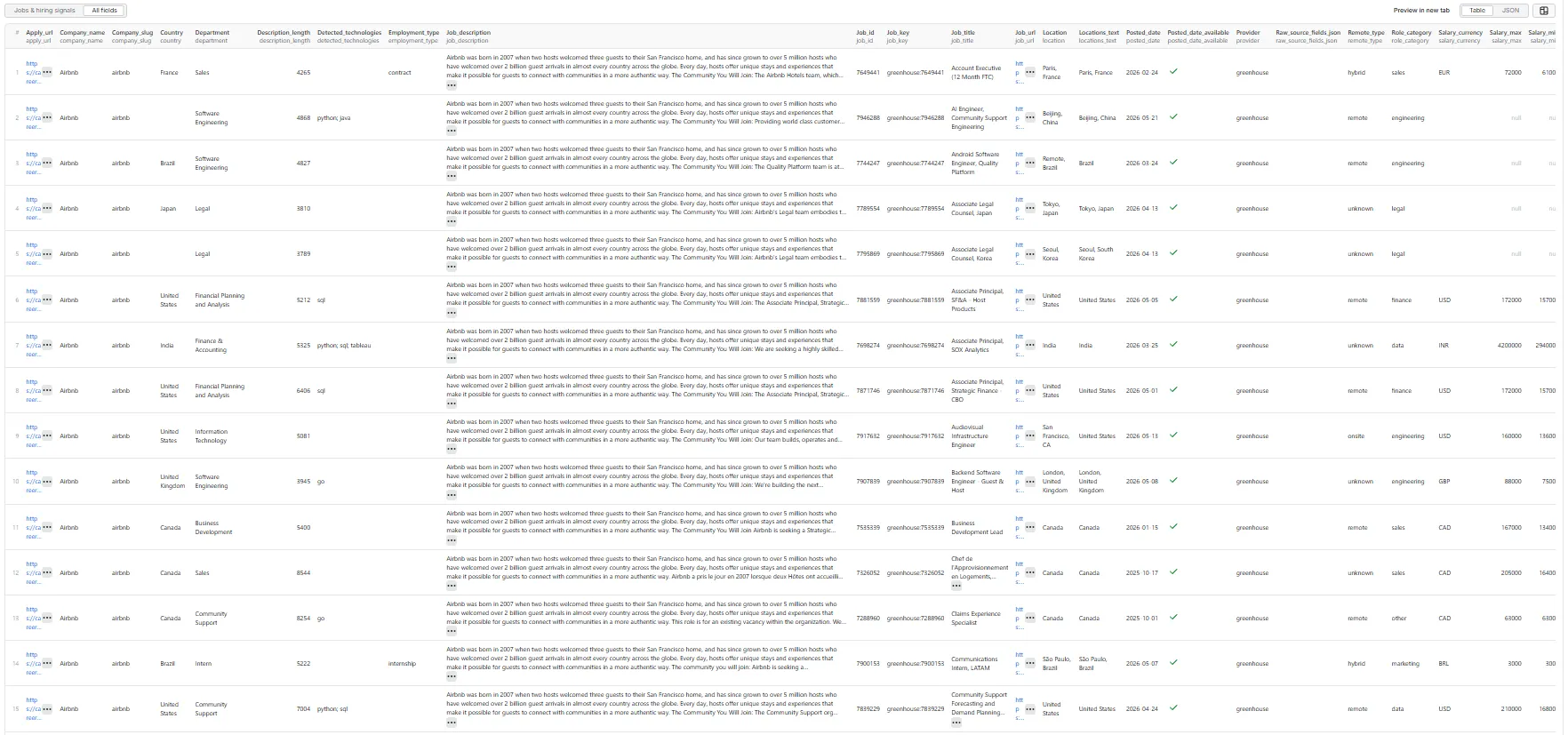 Public ATS Hiring Signal Scraper — all-fields table view