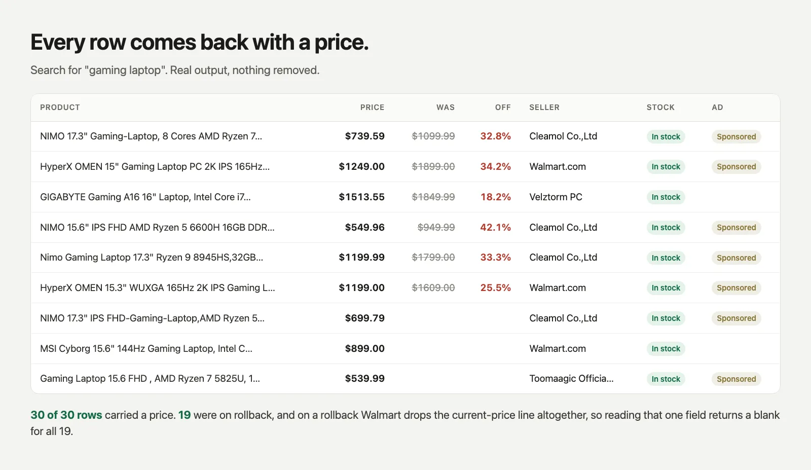 One row per item with price, was-price, discount, seller and stock