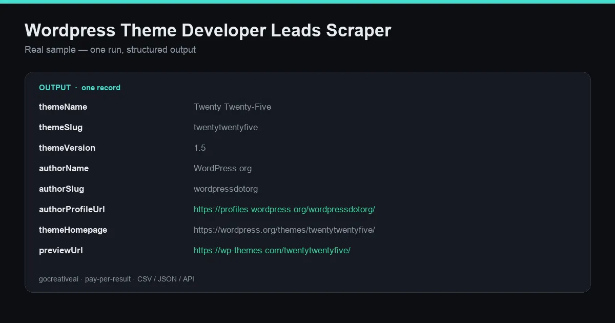 Sample output