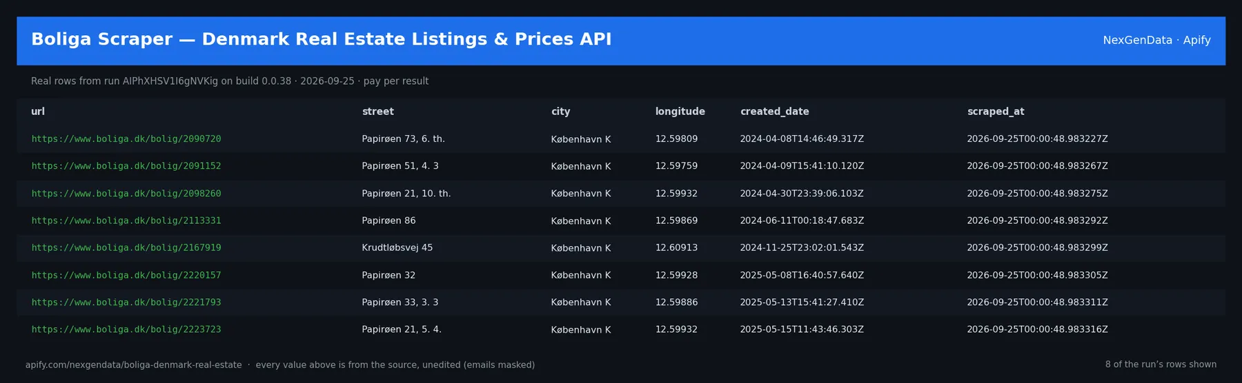 6 real rows delivered by Boliga Scraper — Denmark Real Estate Listings & Prices API — run AIPhXHSV1I6gNVKig on build 0.0.38