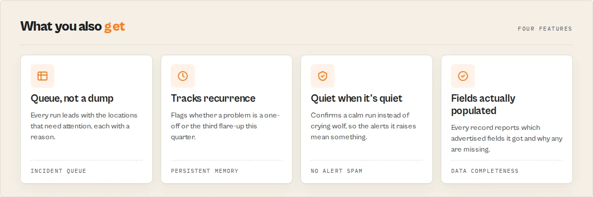 Four features: Incident Queue, recurrence tracking, quiet-when-quiet, data completeness