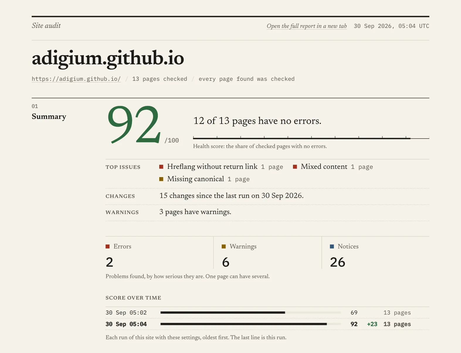 SEO audit report of a demo site: health score 92 of 100, up from 69, its top issues and 15 changes since the last run