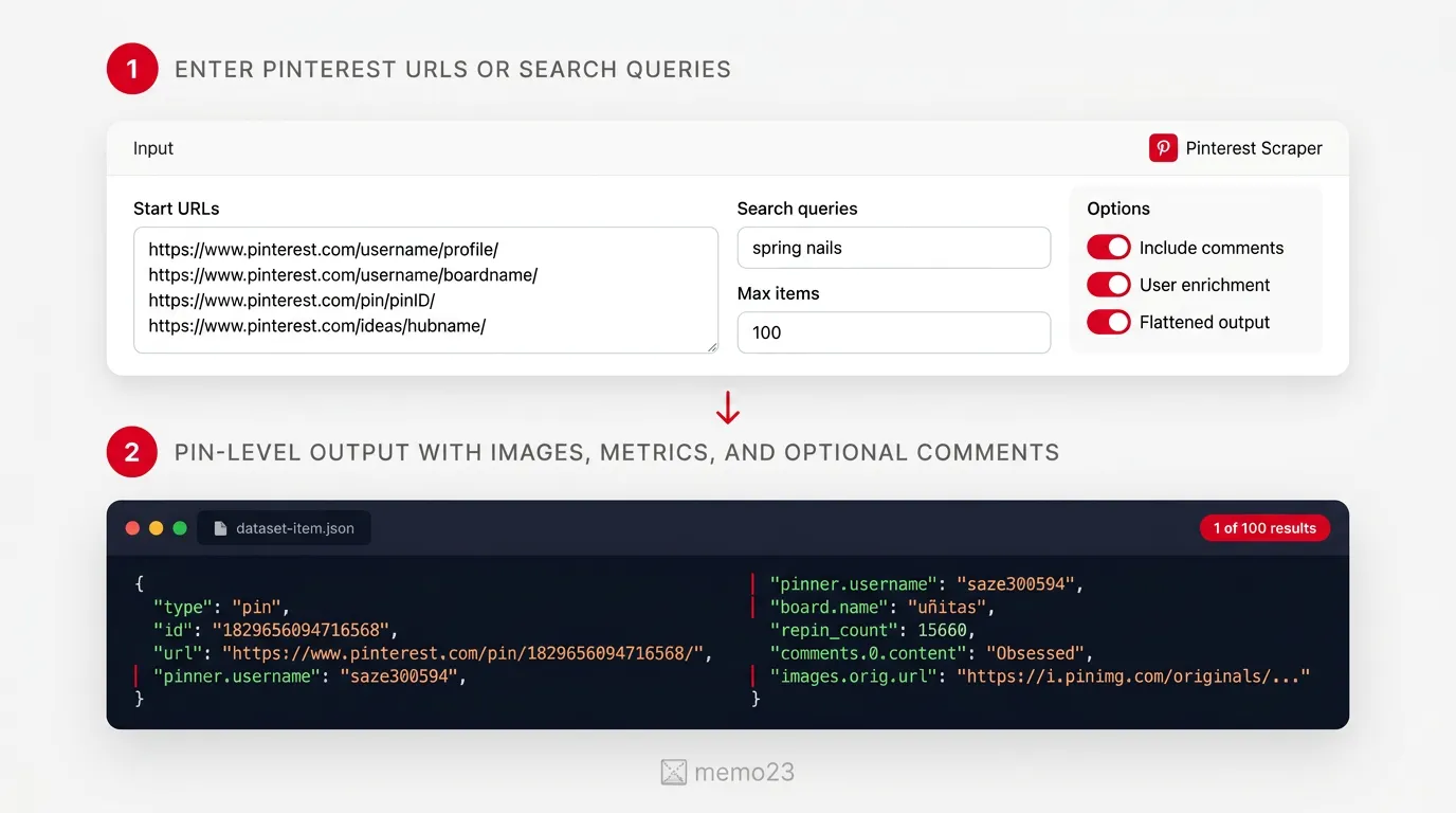 How Pinterest Scraper works