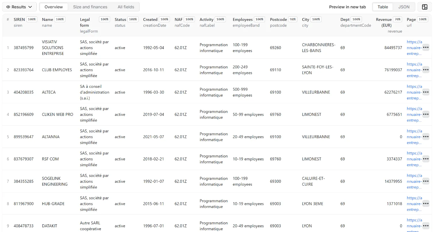 Results of SIRENE France Company Scraper: SIREN, NAF, Revenue, Status in the Apify dataset view