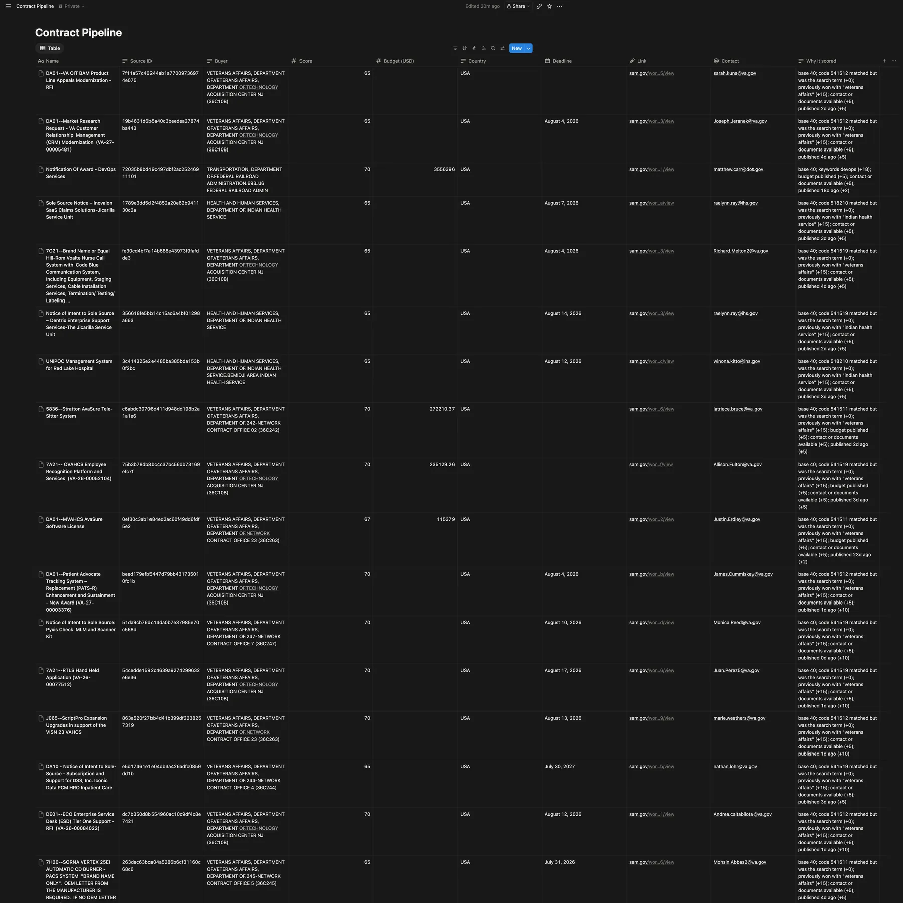 Contract pipeline in Notion