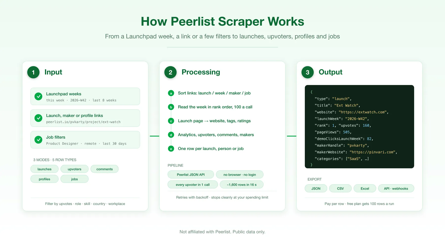 How the Peerlist Scraper works