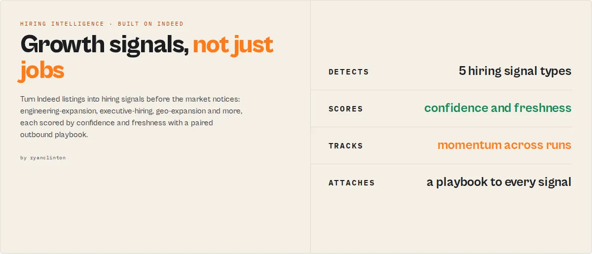 Indeed Hiring Intelligence — growth signals, not just jobs. $0.02 per signal, $0.05 per company