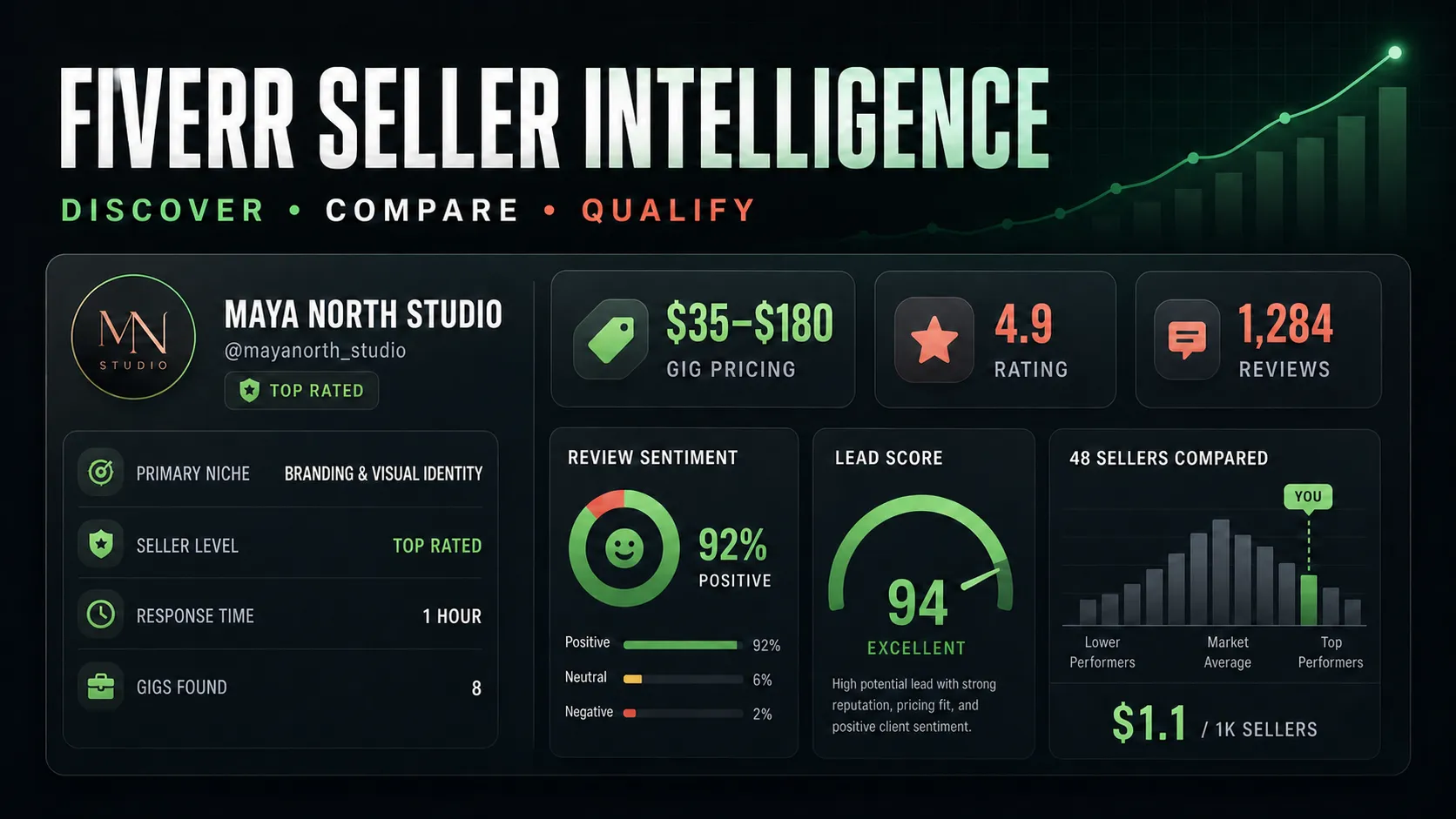 Fiverr Seller Intelligence dashboard