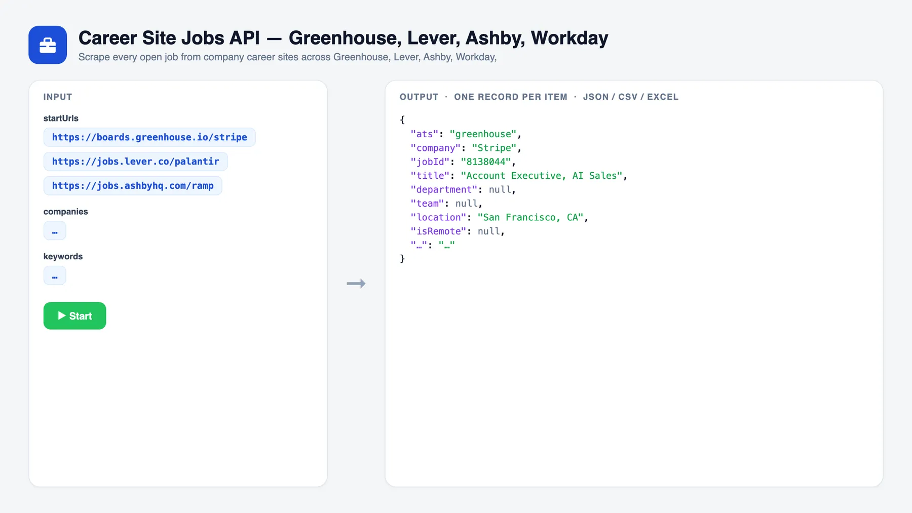 Career Site Jobs API — Greenhouse, Lever, Ashby, Workday — input and sample output