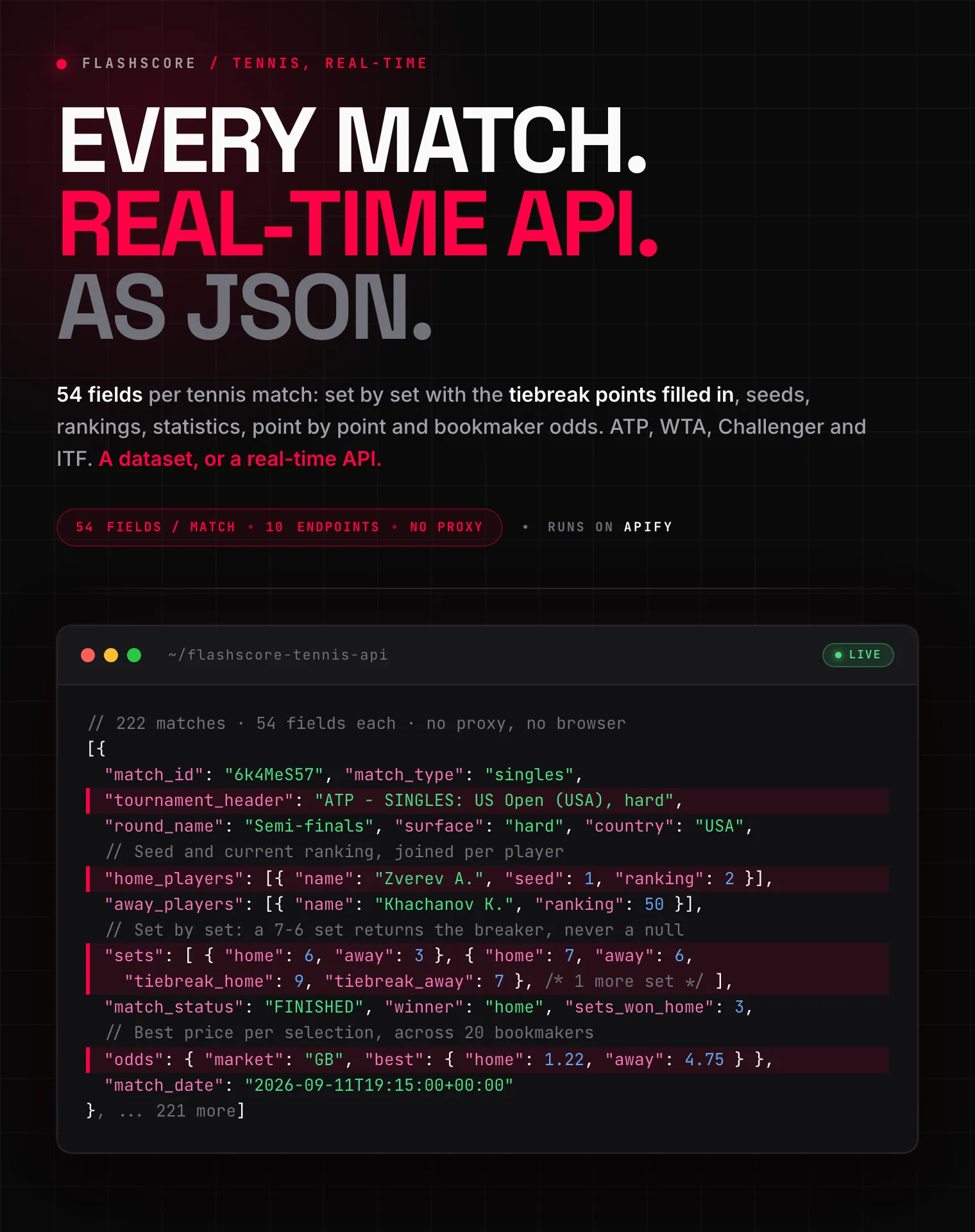 Flashscore tennis data: ATP and WTA live scores, set-by-set results with tiebreak points, player seeds and rankings, and bookmaker odds as structured JSON