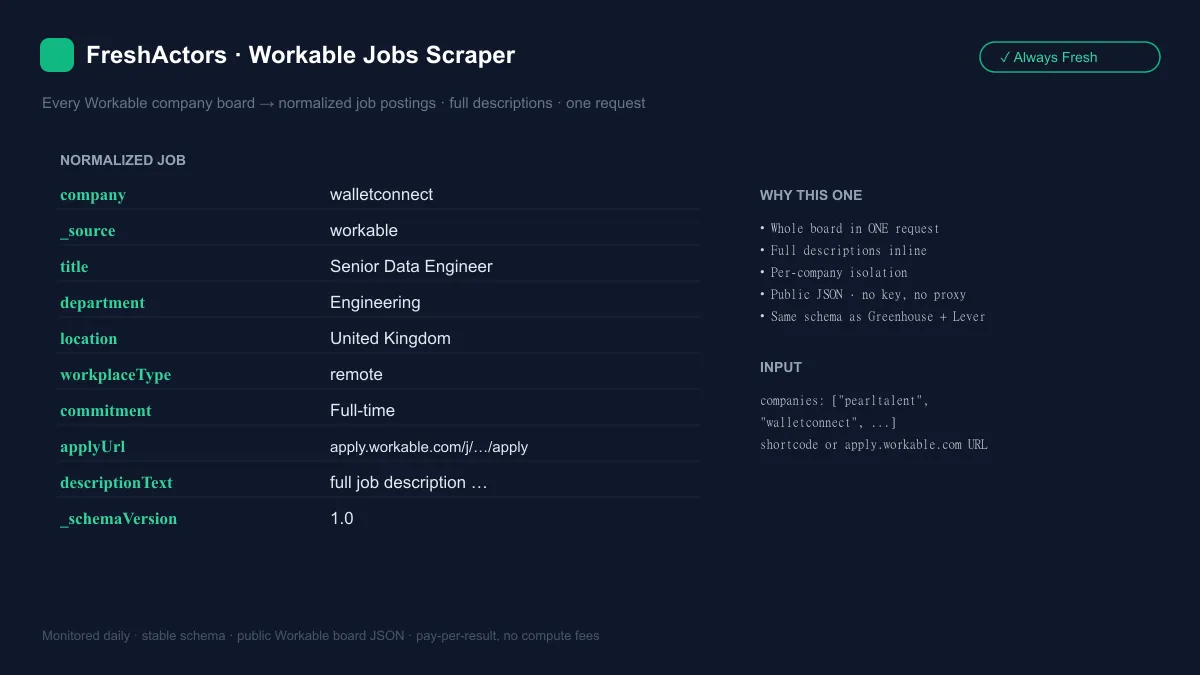 Workable Jobs Scraper — normalized job postings with full descriptions