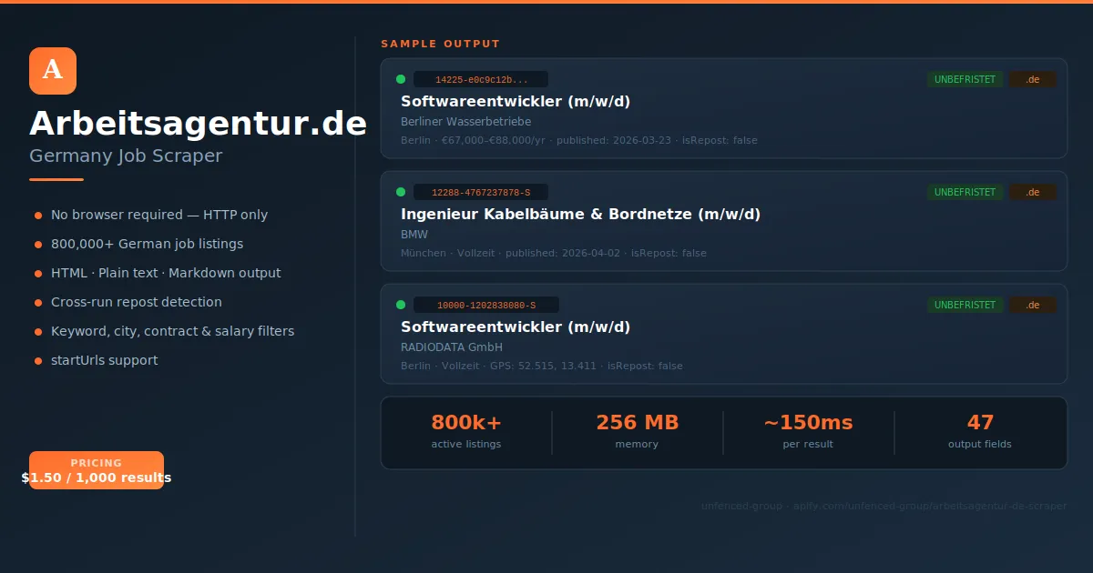 Arbeitsagentur.de Scraper