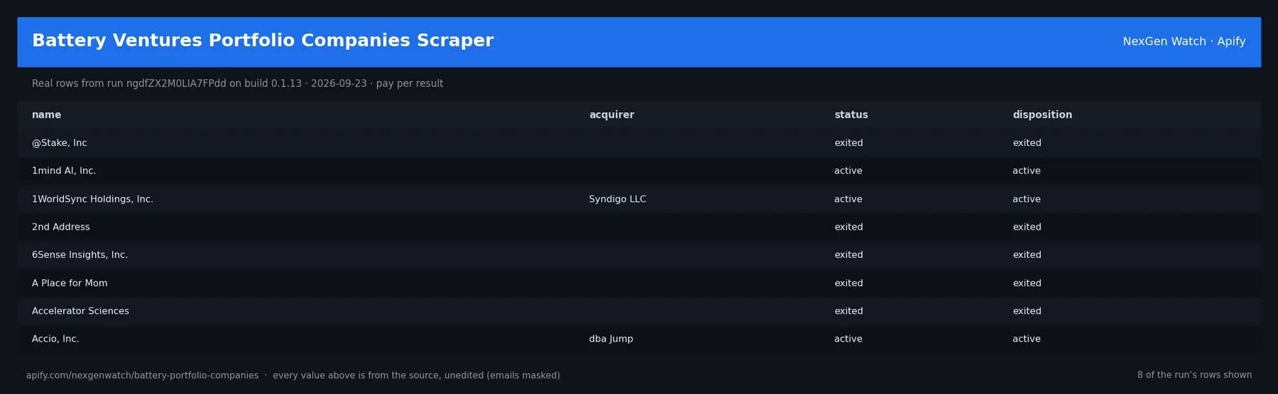 Battery Ventures Portfolio Companies Scraper sample output — a table of real portfolio company record rows (name, acquirer, status, disposition) from run ngdfZX2M0LIA7FPdd on build 0.1.13