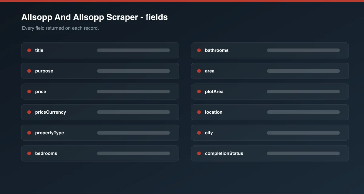 Allsopp And Allsopp Scraper data fields