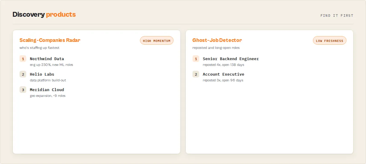 Scaling-Companies Radar and Ghost-Job Detector