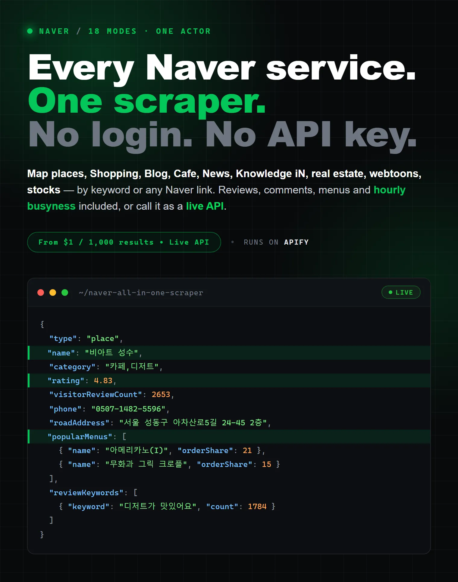 Naver scraper output: Naver Map places with rating, phone, address, popular menu items and review keywords — scrape Naver Map, Shopping, Blog, Cafe and News in one actor