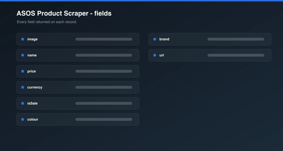 ASOS Product Scraper data fields