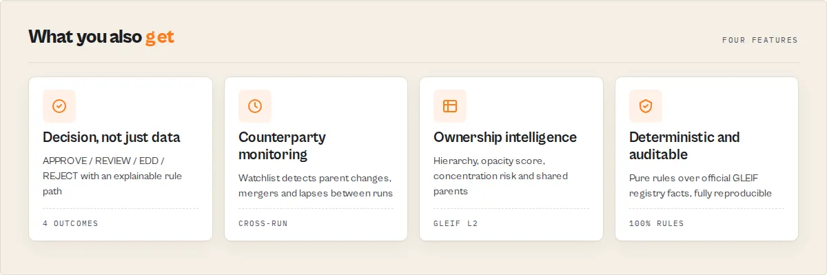 What GLEIF LEI Lookup does