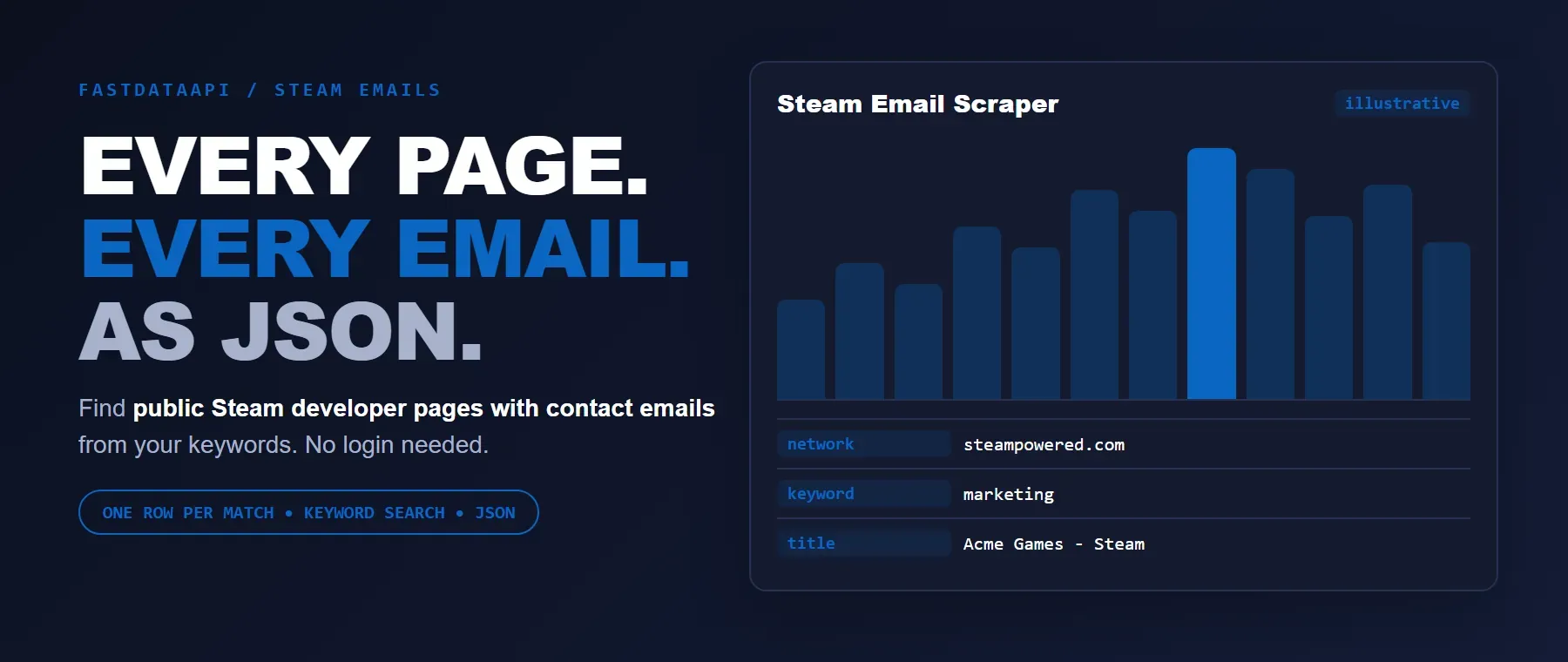 Steam Email Scraper: every page and email from Steam pages as JSON