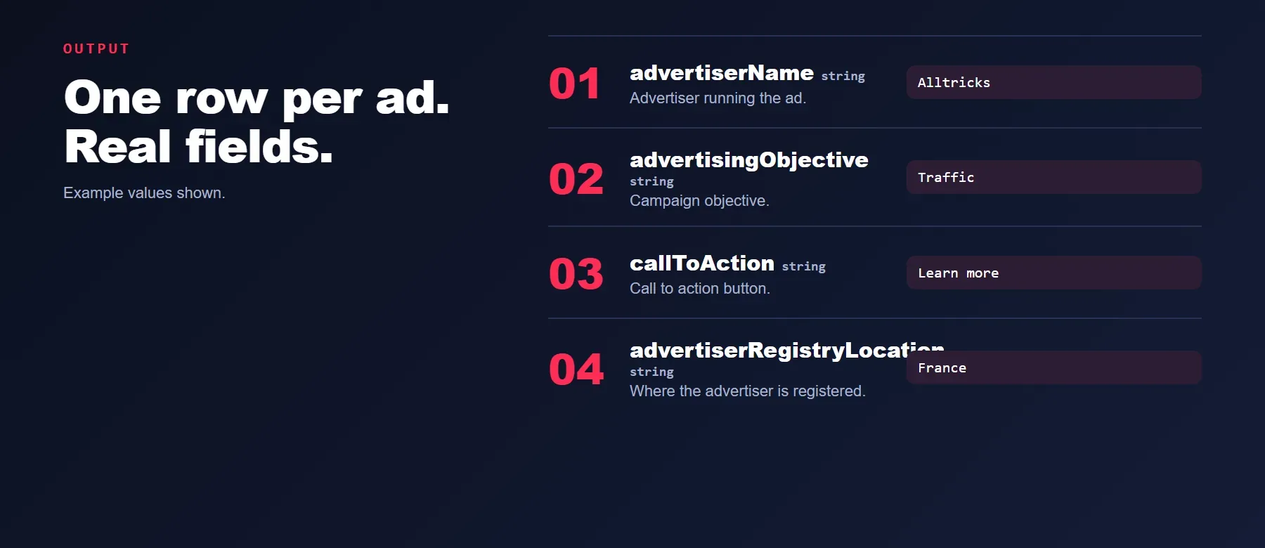 TikTok Ads Scraper output: one row per ad with advertiser, objective and call to action
