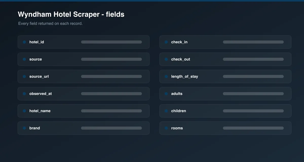 Wyndham Hotel Scraper data fields