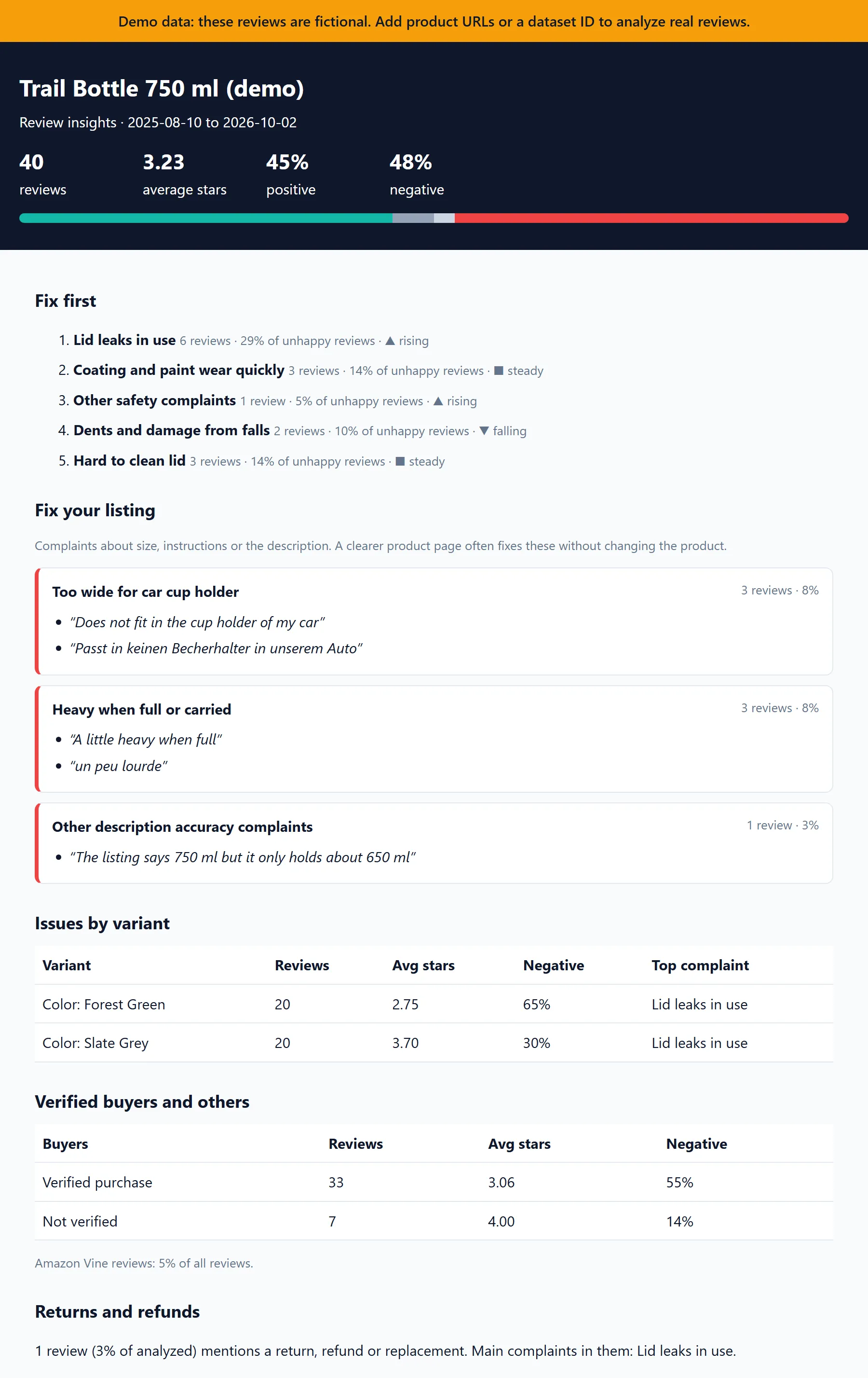 Sample report: fix-first list, listing fixes, issues by variant and verified buyers