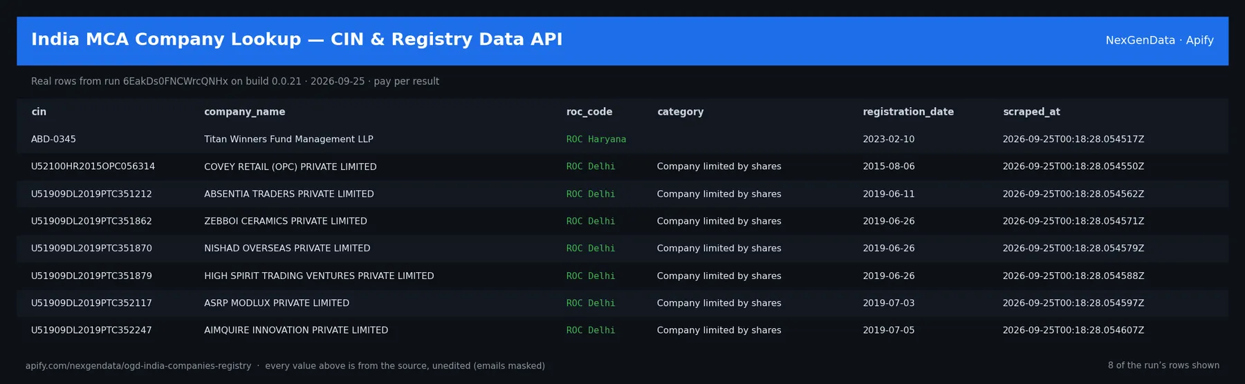 6 real rows delivered by India MCA Company Lookup — CIN & Registry Data API — run 6EakDs0FNCWrcQNHx on build 0.0.21