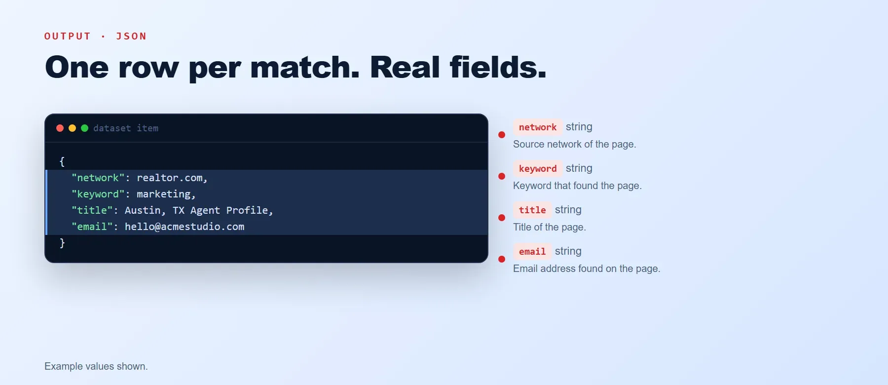Realtor Email Scraper output: one row per match with network, keyword, title and email