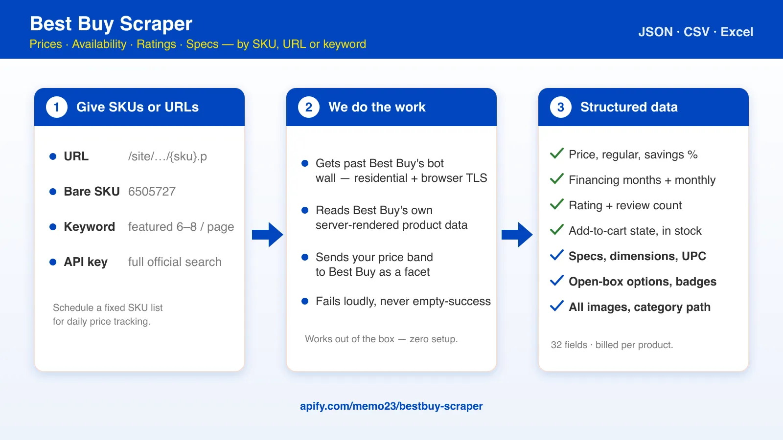 How the Best Buy Scraper works