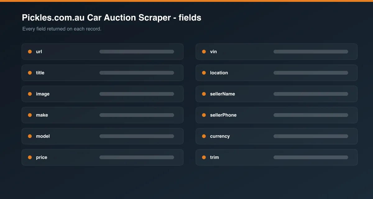 Pickles.com.au Car Auction Scraper data fields