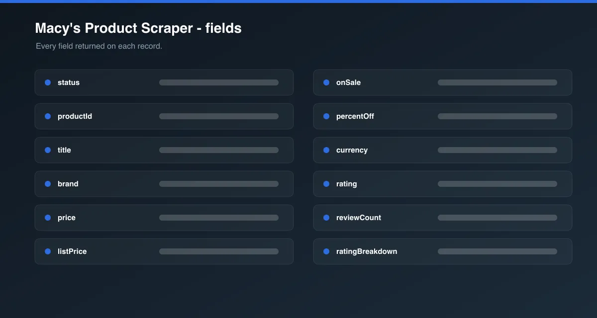 Macy's Product Scraper data fields