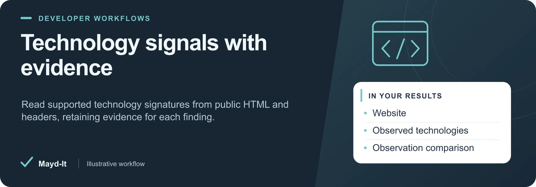 Technology signals with evidence — illustrative workflow
