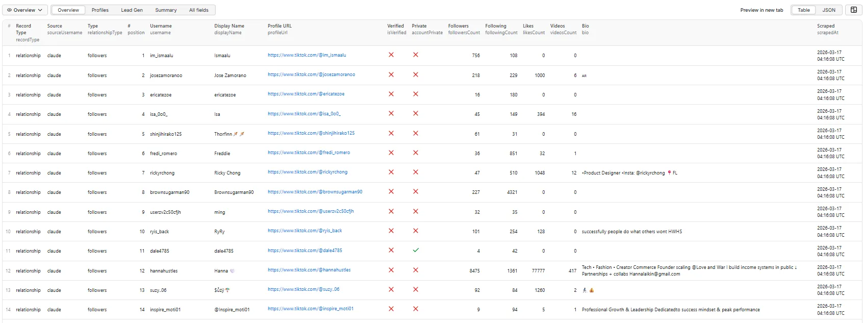 TikTok Followers / Following Scraper — Output Overview Table View