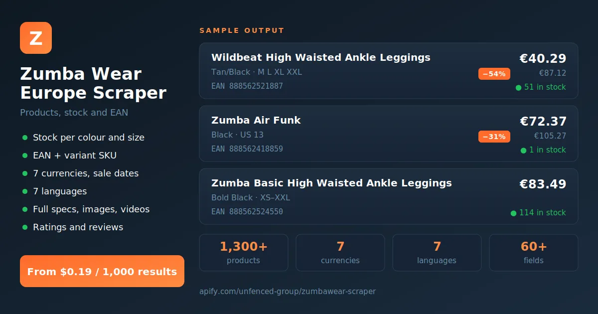 Zumba Wear Europe Scraper