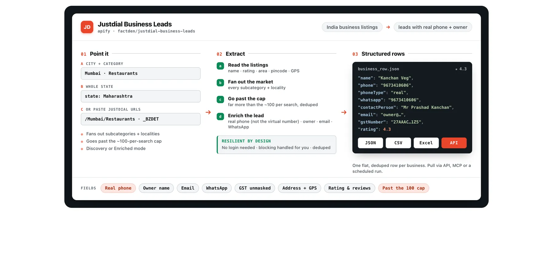 How Justdial Business Leads works: pick a city and category, go past the ~100-result cap, and get the real phone, owner, email, WhatsApp and GST for every business