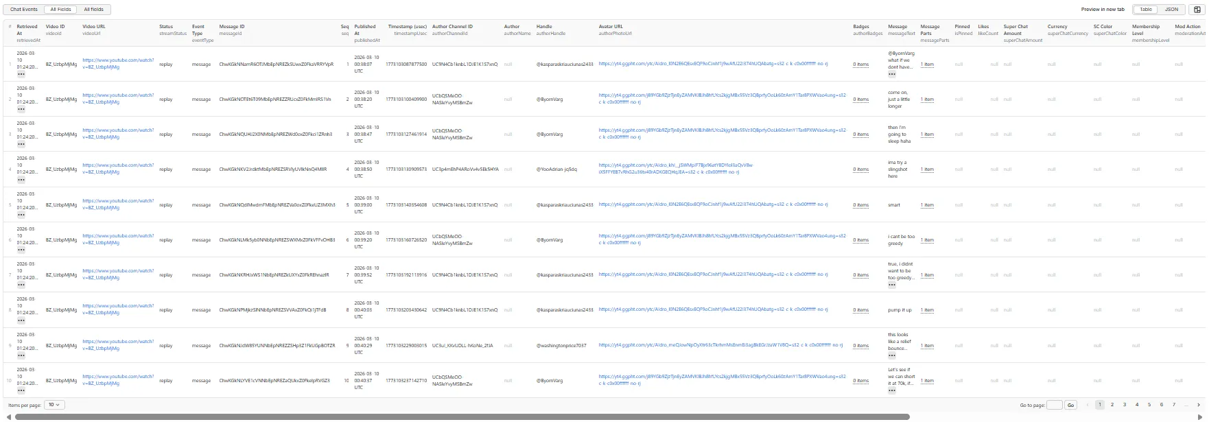 YouTube Live Chat Scraper Output — All Fields Table View