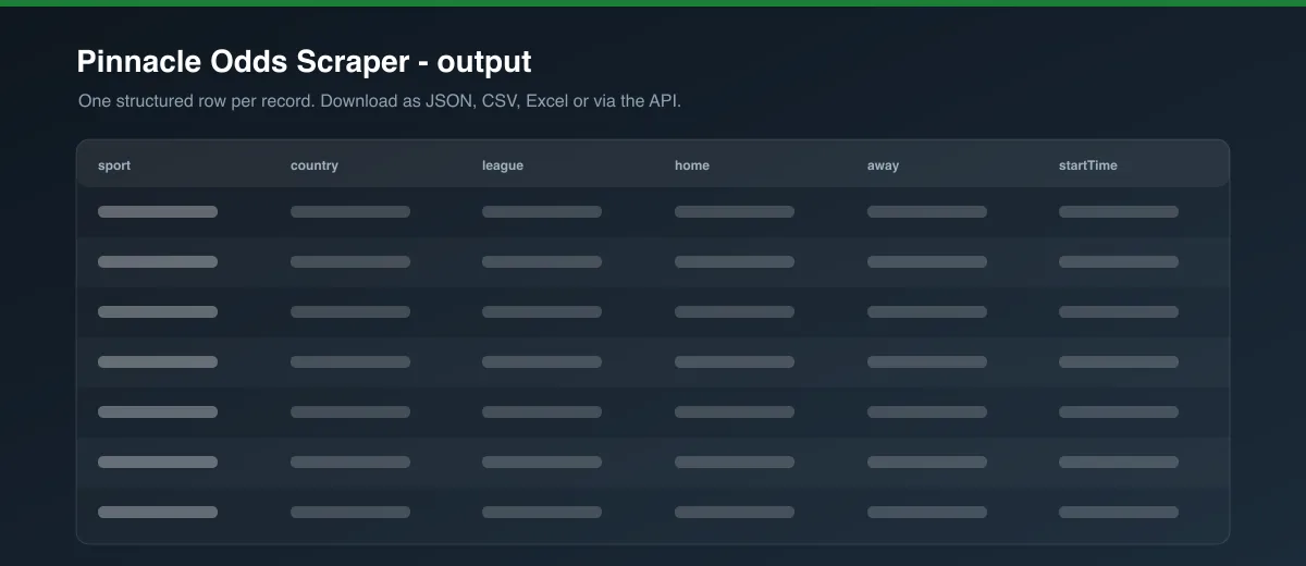Pinnacle Odds Scraper dataset output
