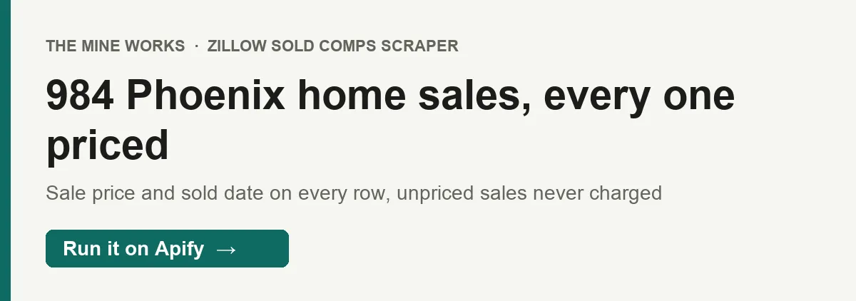 984 Phoenix home sales, every one priced: a recorded run returned 984 Phoenix, AZ sales of the last 30 days, each with its sale price and sold date