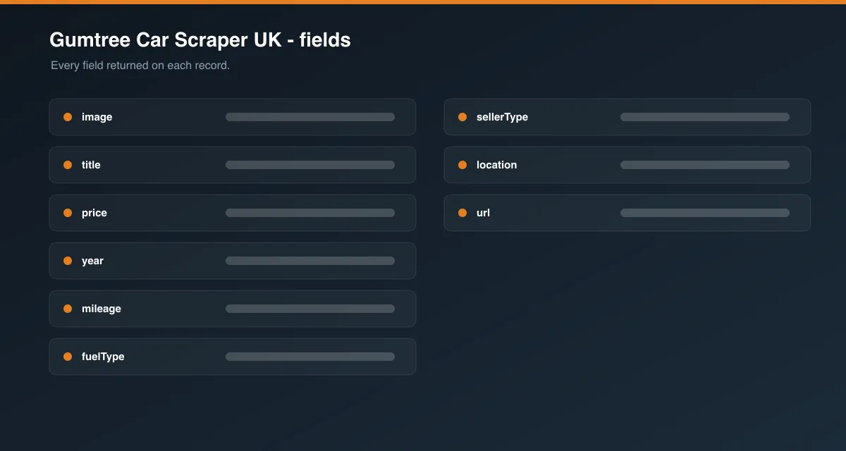 Gumtree Car Scraper UK data fields